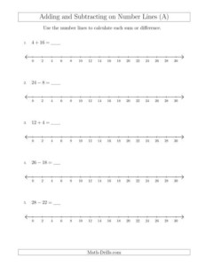 Adding And Subtracting Up To 30 On Number Lines With Intervals Of 2 A