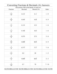 The Converting Between Fractions Decimals Percents And Ratios A